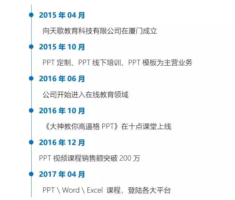 word时间轴大事记制作,word制作时间轴教程