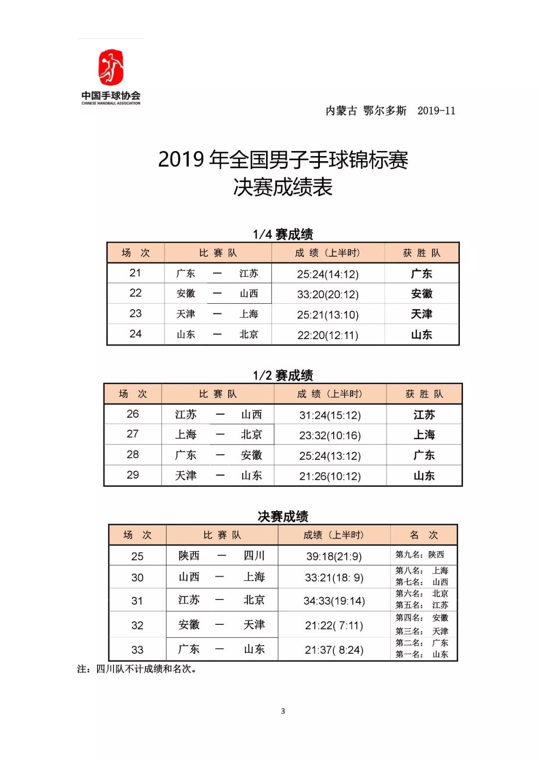 2022年全锦赛男子决赛视频,2023全锦赛男子单打冠军