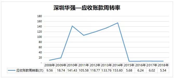 深圳华强：“错位抱团”打造本土电子元器件分销巨头