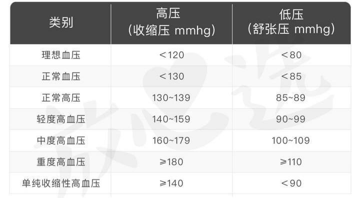 电子血压计在冬天零下温度准确吗,电子血压计怎么测量血压才能准确