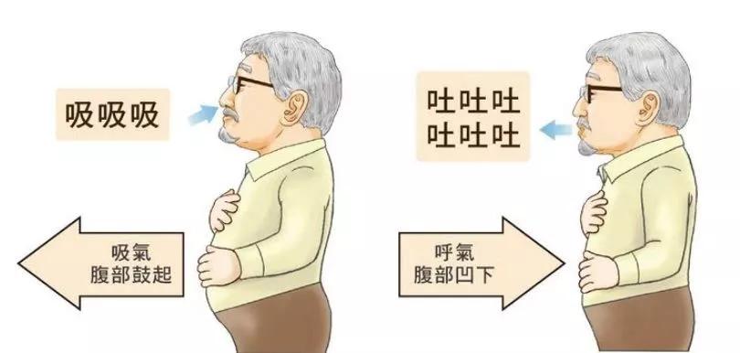 养肺的呼吸法,养肺健肺最好的方法