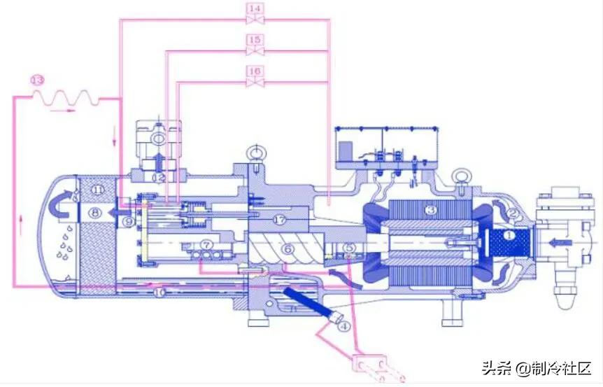 螺杆压缩机电气控制工作原理图,螺杆空气压缩机工作原理3d视频