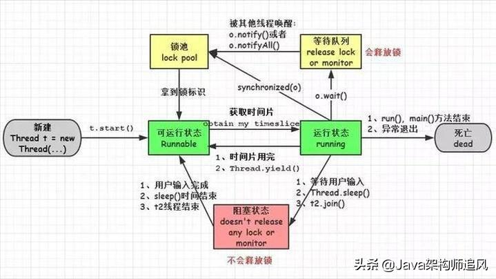 java岗最全面试题,2021年java秋招面试题