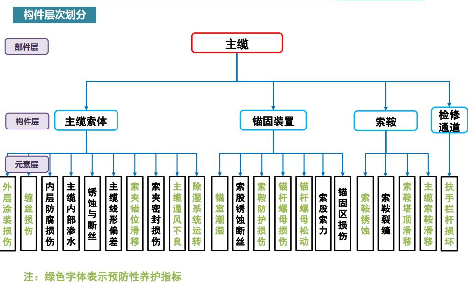 悬索桥主缆缠丝与桥面施工,悬索桥主缆养护挂篮