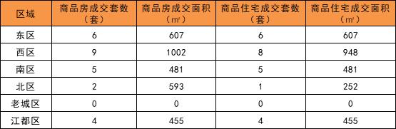城市新房成交趋势,全国新房交易量趋势