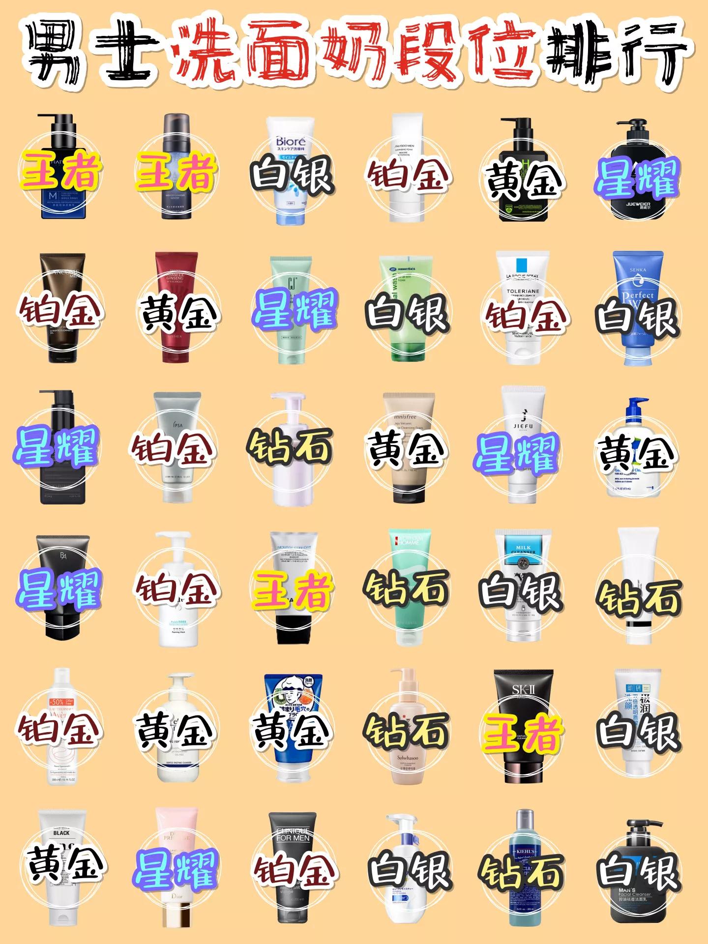 男士洗面奶推荐测评排行榜,男士洗面奶天梯图