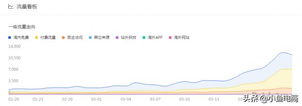 有流量没转化学会这几招轻松解决,有流量没转化是什么原因