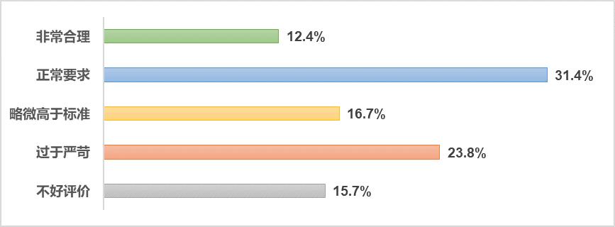 欧阳良宜：北大汇丰中国企业复工调查研究Ⅱ