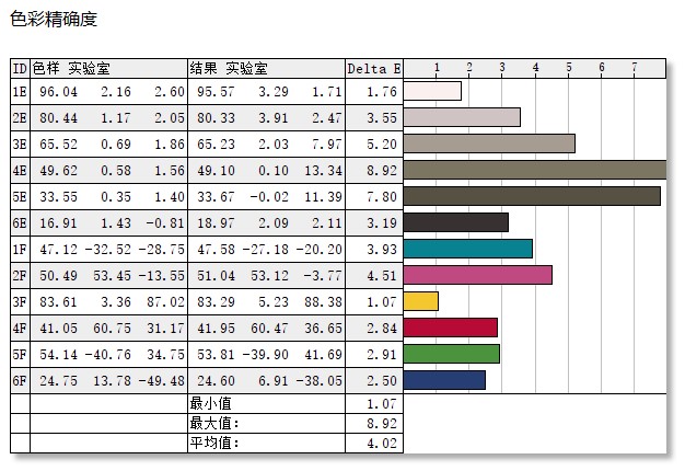 华硕显示器pg279q最高设置144hz,华硕279q显示器快速入门指南