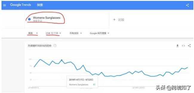 海外跨境电商运营自学全套教程,跨境电商亚马逊精细化运营思路