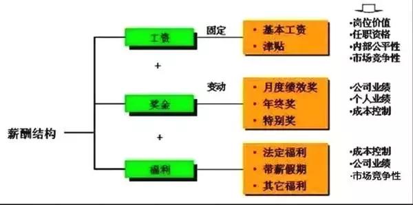 2020年化工行业各岗位薪资排行,化工行业工资最高的企业