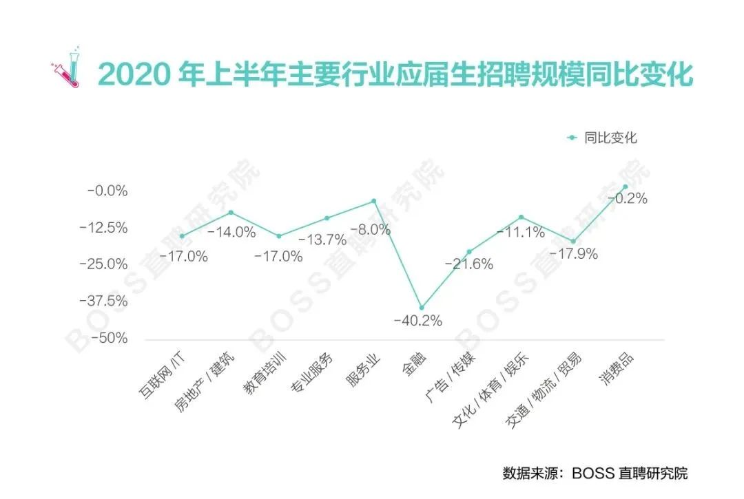 就业热门专业排名前十名2020,未来10年内最好就业的专业