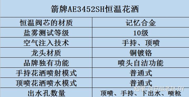 燃气热水器忽冷忽热用恒温花洒,要想洗澡不受冷还得是恒温花洒