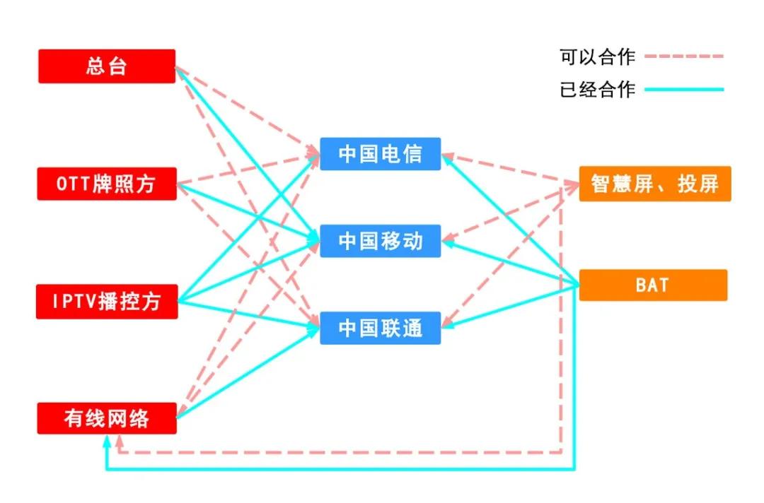 iptv2020全新改版,剖析iptv内容运营从一个抢字谈起