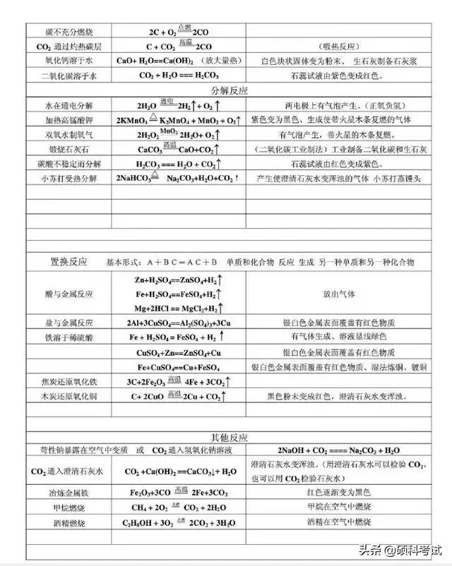 初三化学知识点总结归纳完整版,人教版初三化学上册知识点归纳