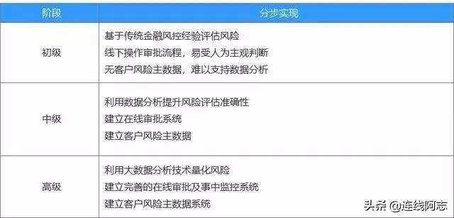 供应链金融与贸易融资区别分析,互联网供应链金融融资模式