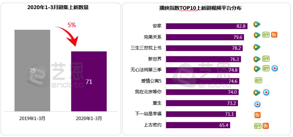 六年“而已”柠萌出圈：头部内容厂牌与视频平台的新型竞合之路