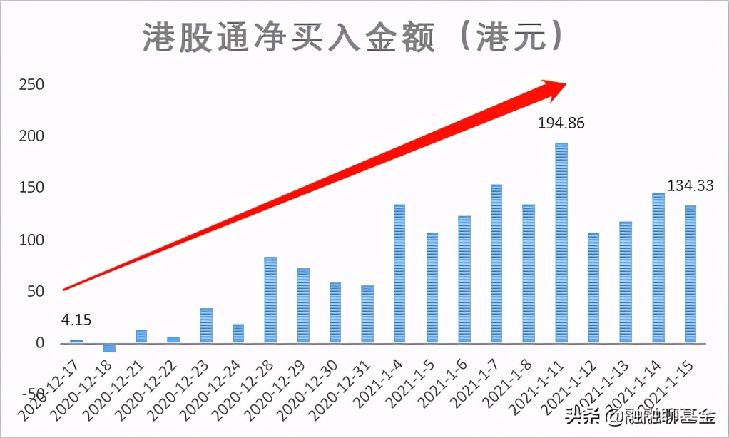 多少钱可以投港股基金啊,港股基金现在值不值得投