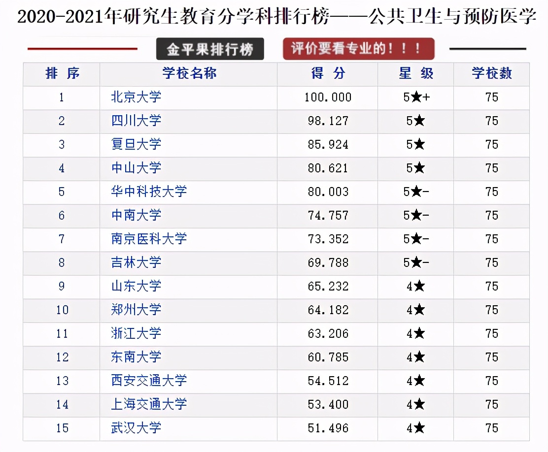 全国各省研究生院校排行榜top10,研究生教育类的学校排名