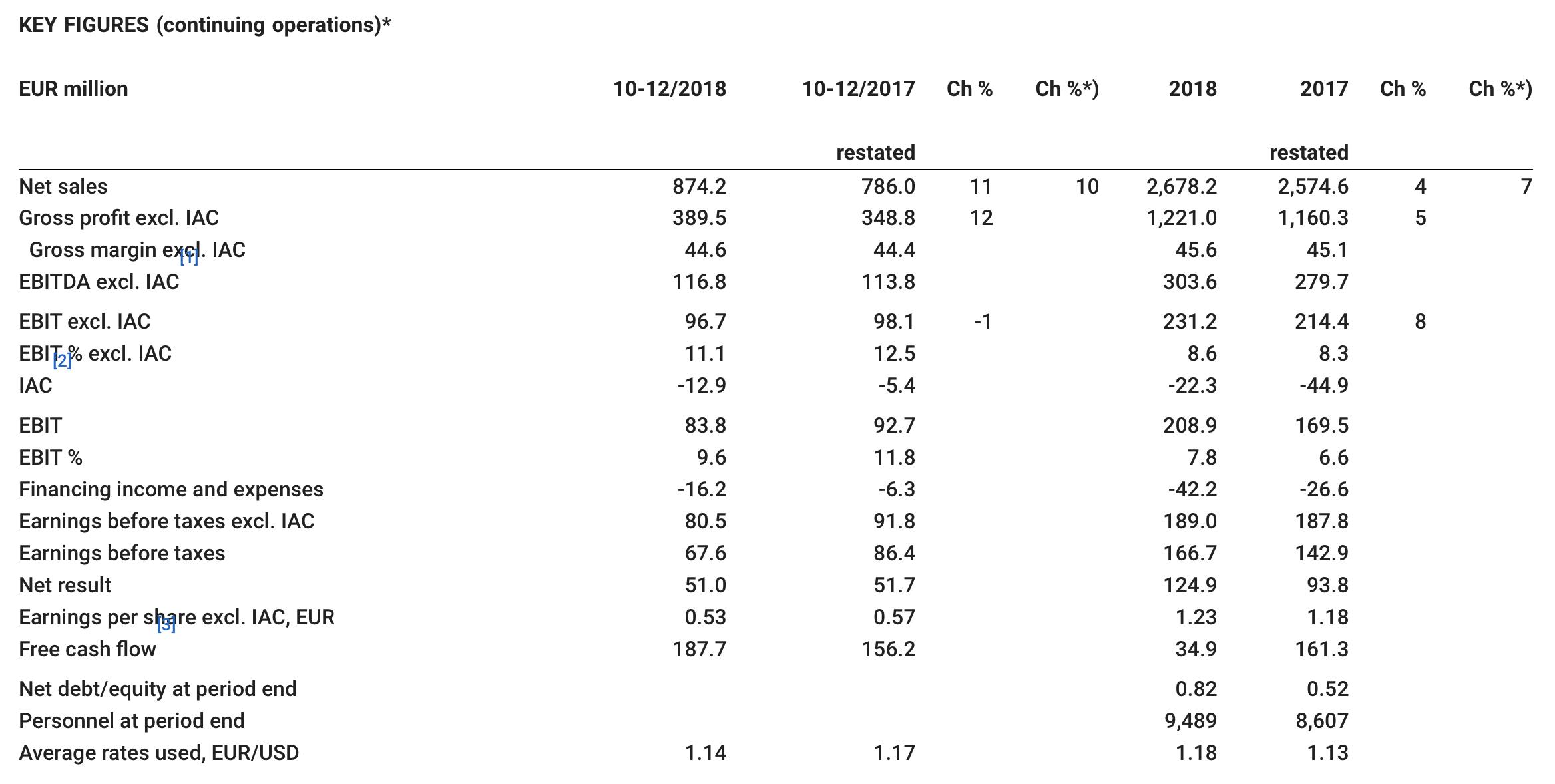 始祖鸟2023年营收,始祖鸟净利润