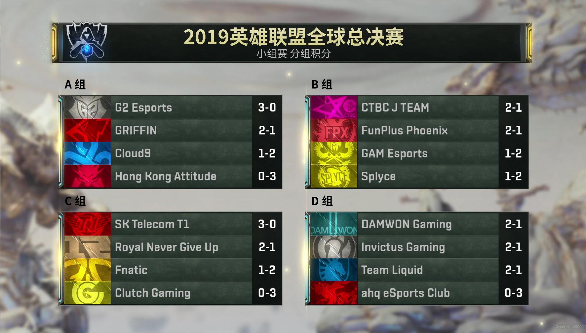 小组赛三队同分怎么加赛,s9比赛1v1