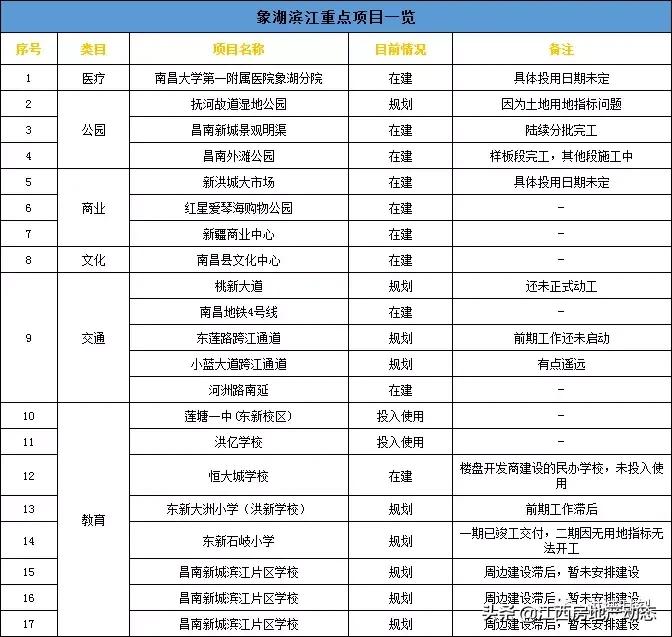南昌象湖滨江片区在哪里,南昌县象湖新城滨江片区
