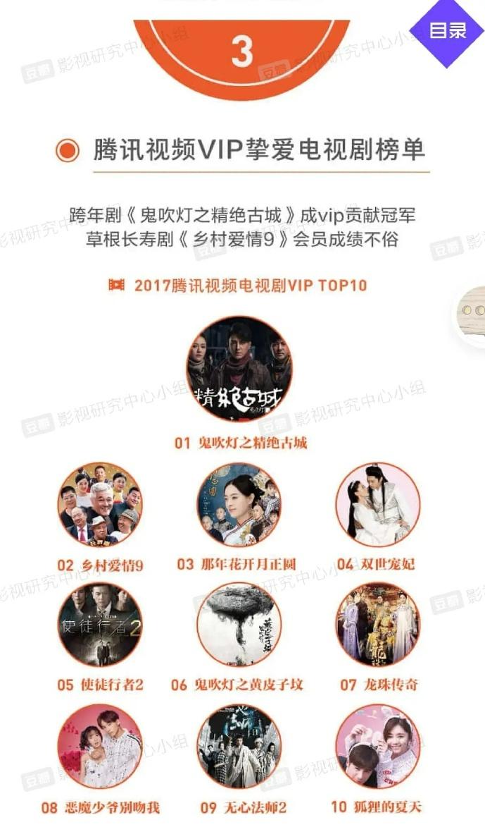 鹅家五年来最具价值的电视剧排行榜，这可是真金白银