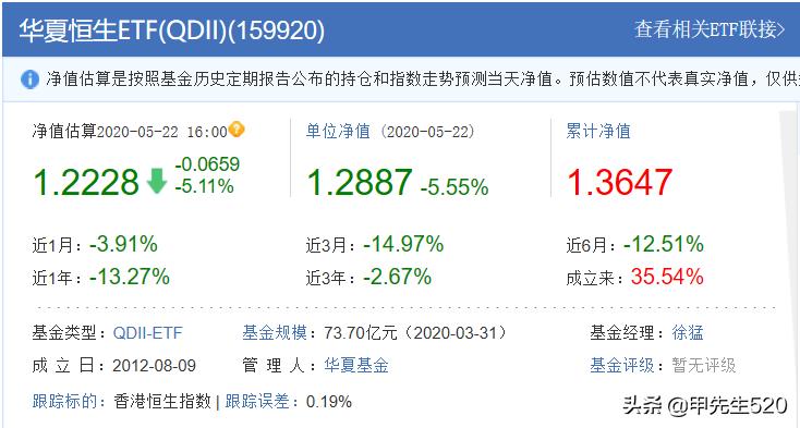 各行各业最好的基金etf,恒生etf159920和000948的区别