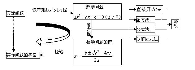 初中数学第一单元知识点归纳总结,初中数学视频讲解初一上第二单元