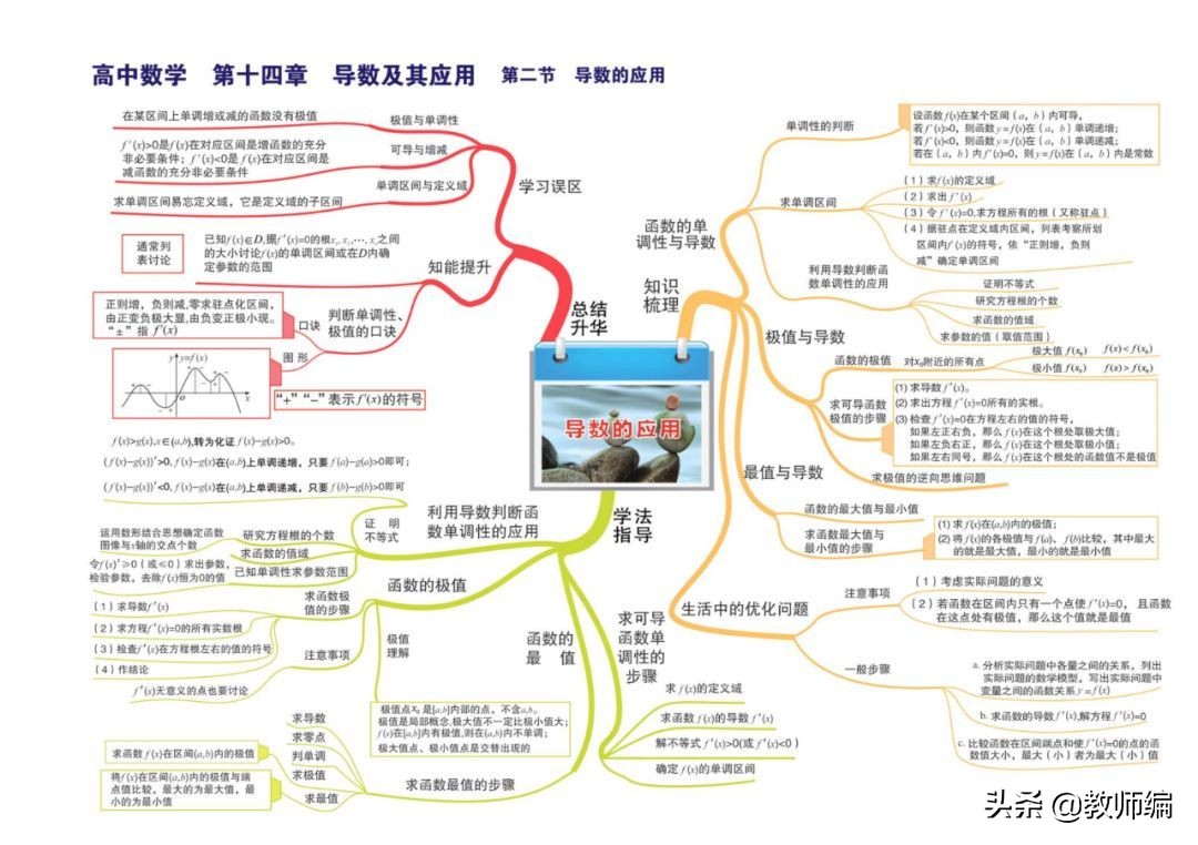 数学全套思维导图,四年级数学第一单元的思维导图