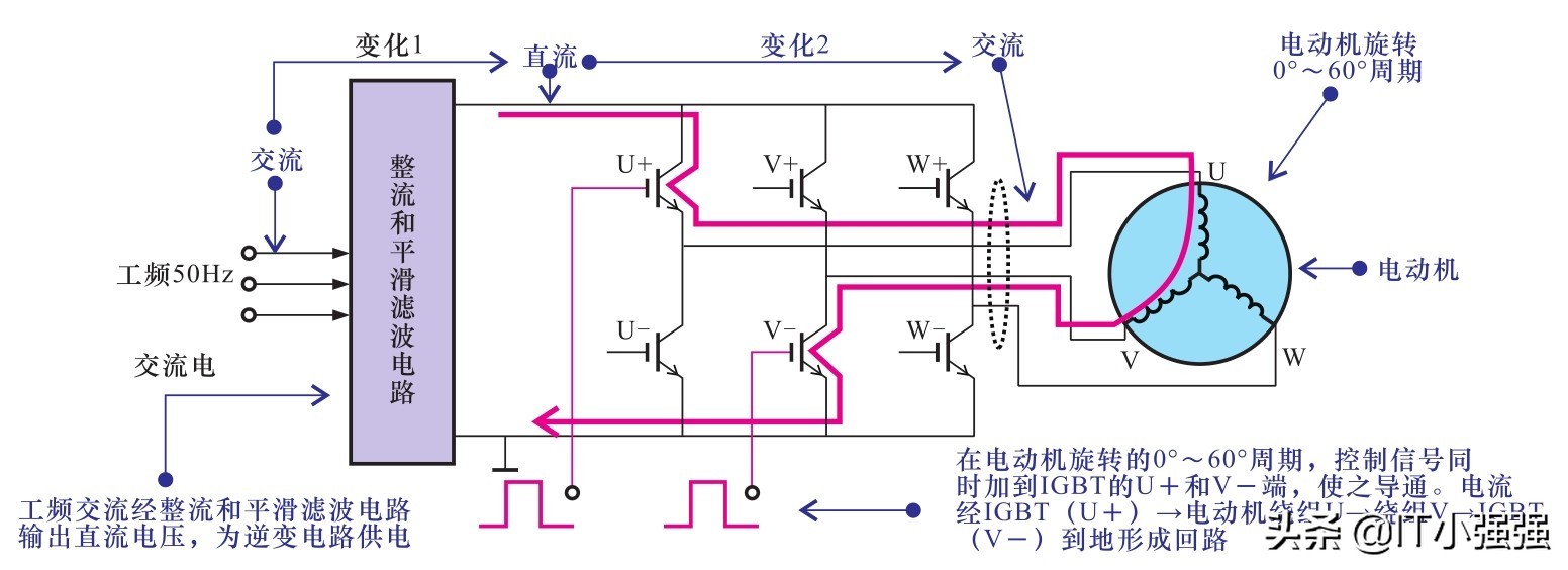 变频空调电路原理详细讲解,变频电路的工作原理与维修