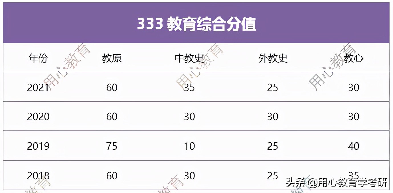 天津师范大学学科英语考研上岸,天津师范大学学科英语考研333