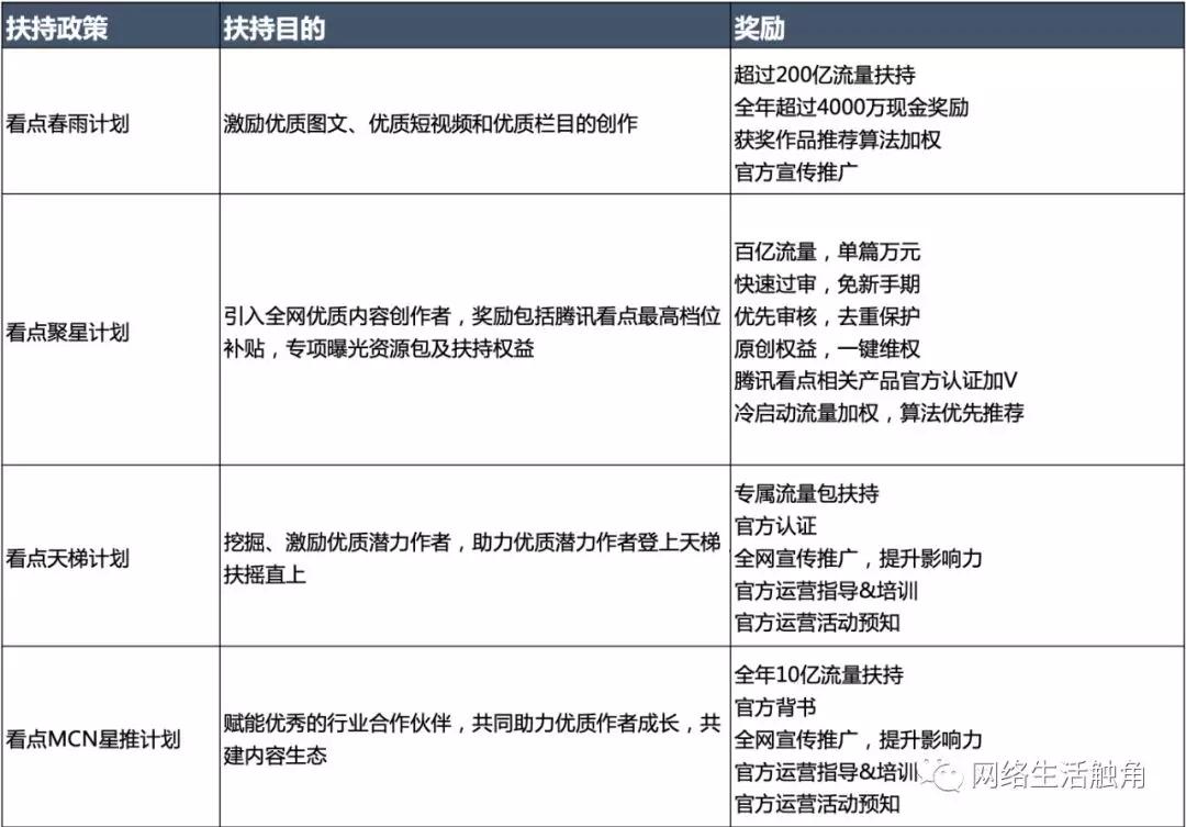 做自媒体人100个自媒体平台推荐,新人做自媒体什么平台最好