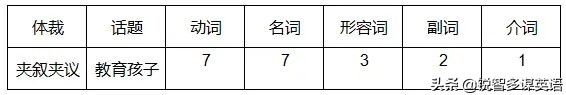 2020年高考英语全国一卷详解,2020年高考英语全国3卷参考答案