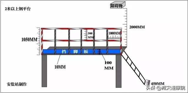 安全知识：最全安全距离汇总，不能再全了！