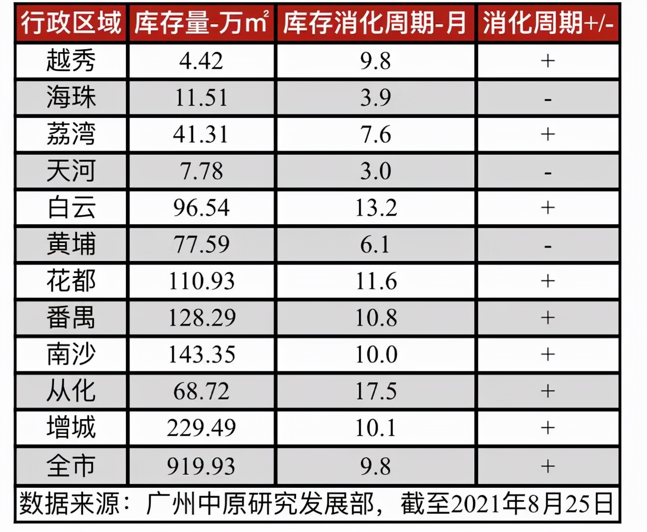 广州黄埔能买的板块,黄埔番禺什么板块值得买