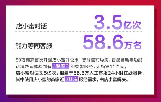 淘宝人工智能服务,淘宝天猫全面打通