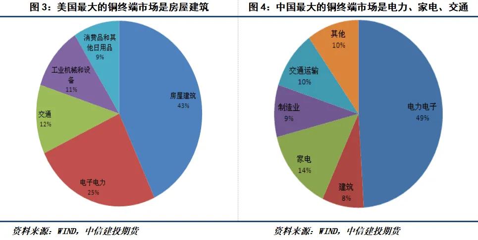 沪铜期货最新操作建议,沪铜期货品种简介