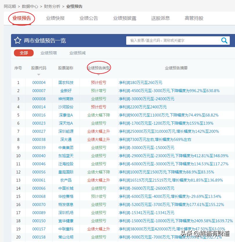 看股票神器视频,股票看盘神器大全