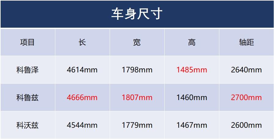 雪佛兰科鲁泽rs-330t轻混三缸20款,雪佛兰科鲁泽22款1.5l自动320悦享