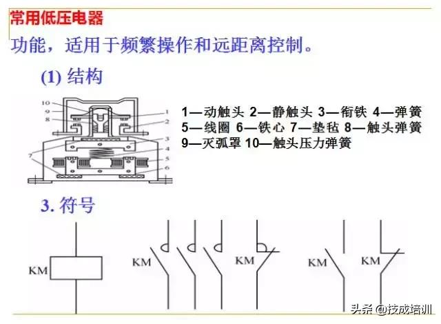 零基础plc入门全部视频教程,信捷零基础学plc入门到精通