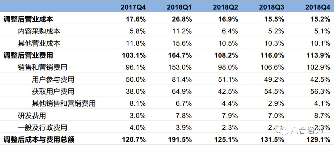 最低点算，最高涨幅350%，最新市值33亿美元，看趣头条如何崛起？