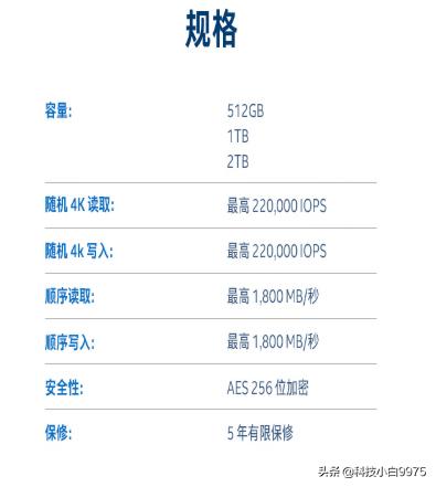 固态硬盘选购推荐性价比,618固态硬盘选购