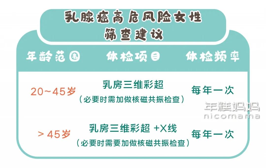 女性超过20岁必做的检查,女性朋友们这几个检查一定要做