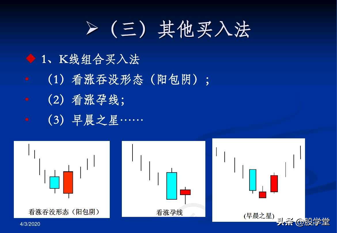 a股最实用买卖指标,股票趋势买卖点的详解