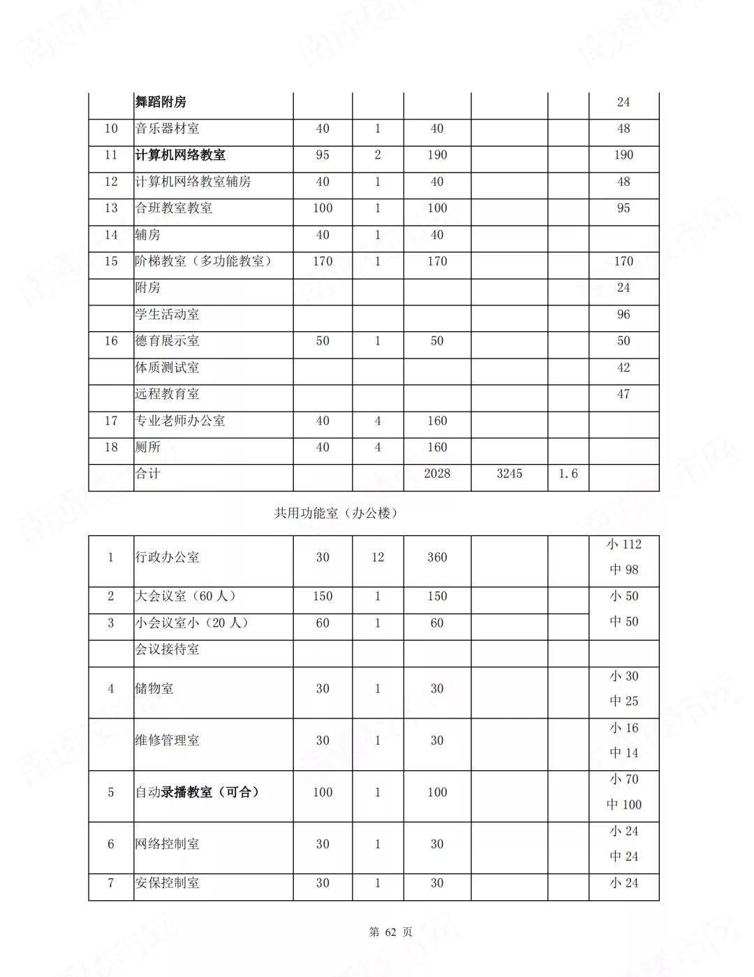 南通主城区拟增多所学校,南通新增一个国际学校