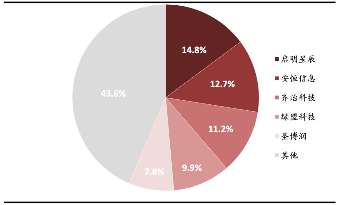 网络安全行业主要特点及发展趋势,网络安全行业分布图