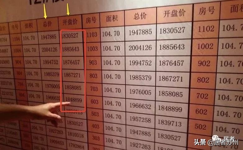 2021年狮山的房子值得买吗,狮山房价升值空间