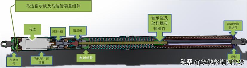 电动尾门改装前景,汽车电动尾门整体解决方案