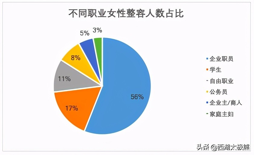 整容失败案例屡见不鲜,整容现象屡见不鲜的原因